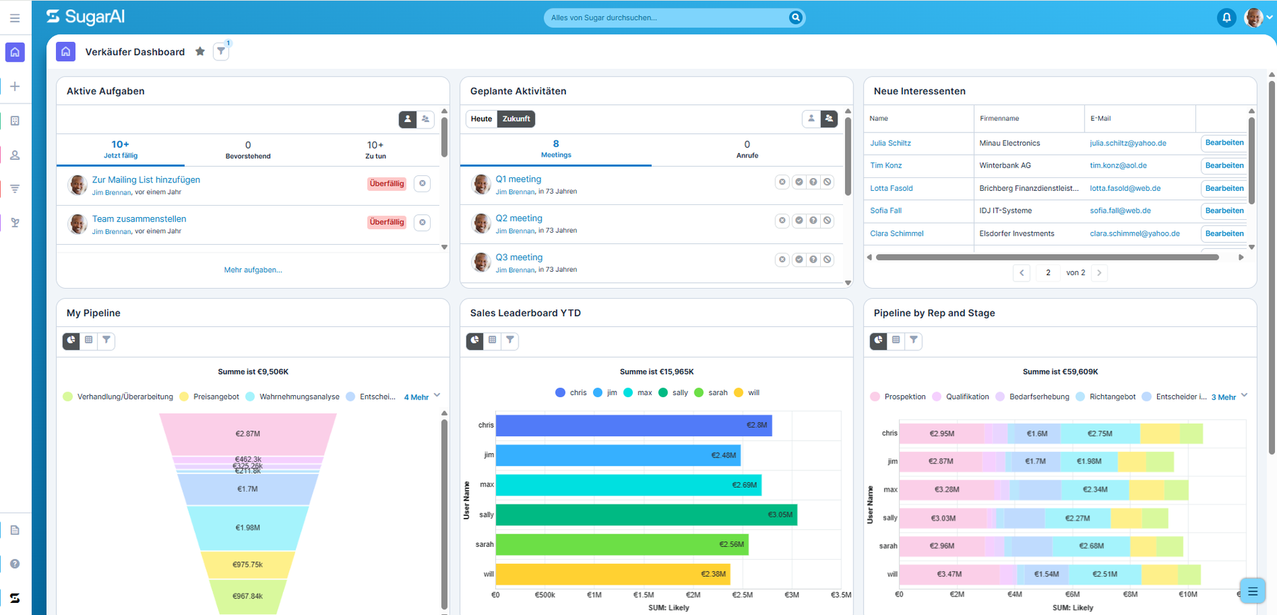 SugarAI Dashboard Ansicht