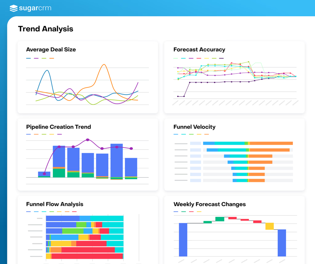 SugarAI - Precision Selling Platform 